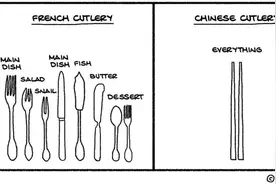 太有才了！北京女孩用20张图片表达中西差异图片