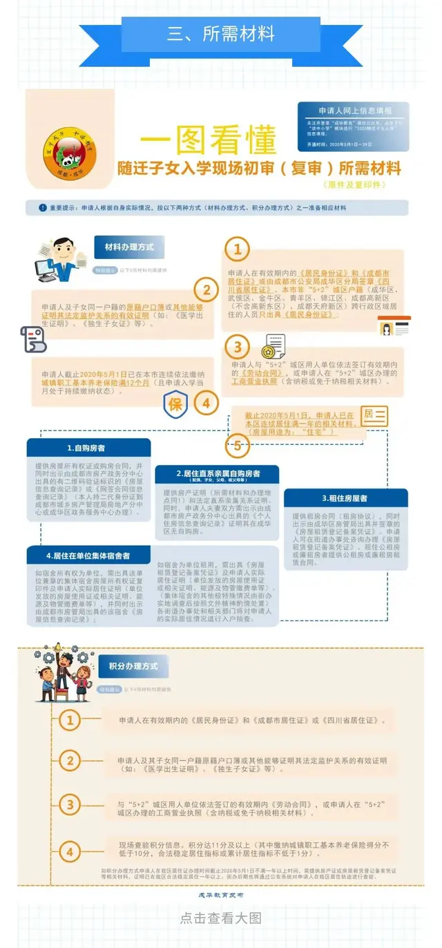 成都各区随迁子女入学办理指南