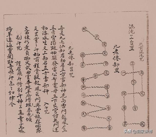 民国时期符咒抄本——《咒秘图罡》