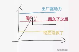 为什么很多设备坏了，敲一敲就莫名其妙的好了？图片