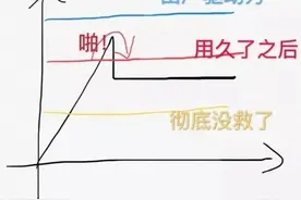 为什么很多设备坏了，敲一敲就莫名其妙的好了？图片