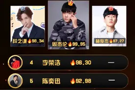 最新华语男歌手热度榜，周杰伦和林俊杰终于归位，华晨宇跌出前十图片