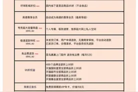 迎接双11，淘宝88VIP悄悄上线多项权益图片