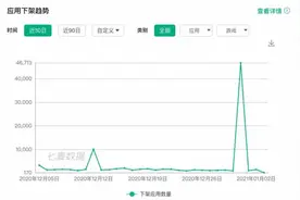 苹果中国商店突然下架4万多款手游！付费游戏基本全死了……图片