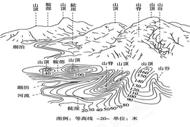 「高中地理」2020高考地理必背18种大题！强烈建议收藏图片