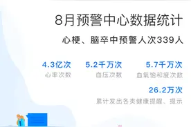 2020年8月安顿心脑健康预警数据报告图片