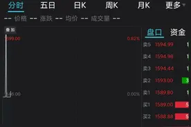 时隔17个月再换帅！贵州茅台高开，“茅粉”发声！股王何去何从？图片