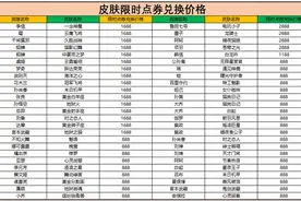 lol手游8号上线，王者坐不住了，双皮肤上线，1000点券加皮肤白送图片