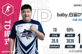 CFer排队给宋红旗道歉，7X成CF男团颜值担当图片