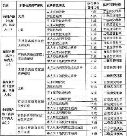 泰州二手首套首付多少(泰州二手房首付最低多少)