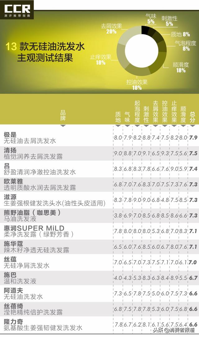 隆力奇止痒身体乳过敏