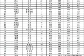 华南师范大学2020年录取分数线图片