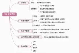 SQL复杂查询图片