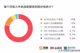 自媒体系列｜短视频内容创业，真的能挣钱吗？图片