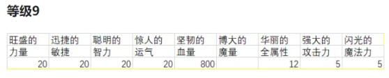 冒险岛灵魂宝珠介绍与选择建议