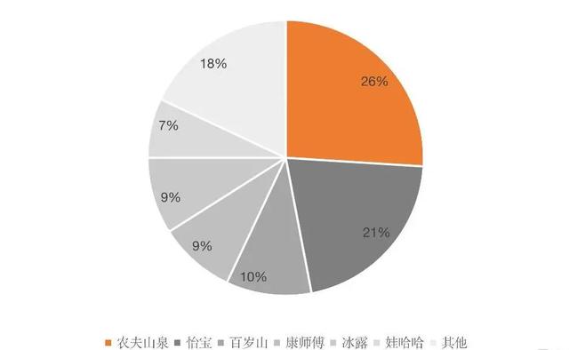 世界最贵矿泉水，最高一瓶68万，一口喝掉一个肾？