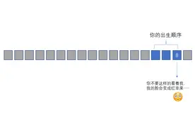 身份证号码和IP地址里隐藏的小秘密图片
