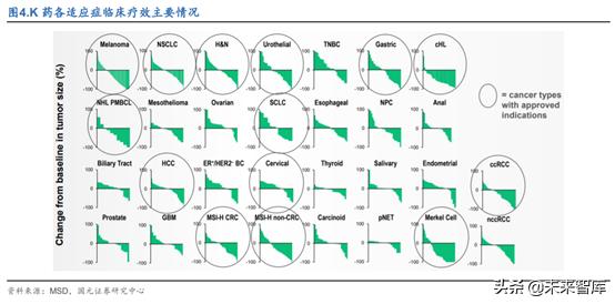 创新药之创新靶点深度研究
