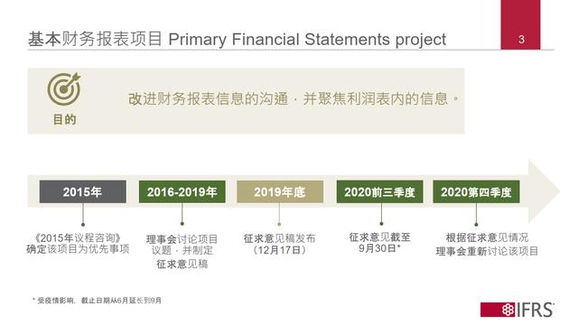 利润率是什么意思（一文分清毛利润、营业利润、净利润...揭开18种面纱）