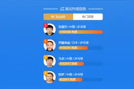 为伊藤美诚说几句！她只是想击败最强大的对手，输球后态度很谦逊图片