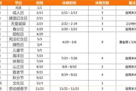 2020年日本放假的假期，去之前提前看图片
