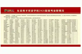 2021东北育才双语高中高考录取情况图片