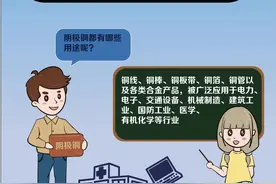 一图读懂沪铜CU和国际铜BC的区别图片