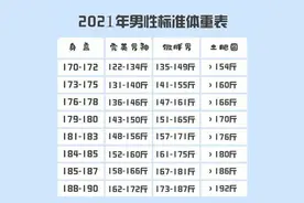 2021年男士标准身材图片