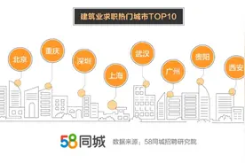 58同城建筑业招聘求职数据：施工员招聘求职需求大 工程项目管理月薪高达7605元图片