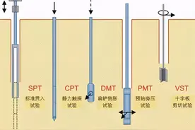 10种地基承载力检测方法一次讲透图片