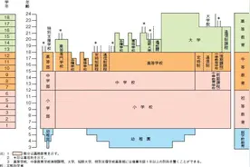 移居日本如何给孩子办日本公立学校入学手续？日本要买学区房吗？图片