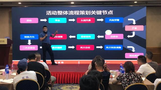 装企第三方执行透露,营销活动一定要这样做
