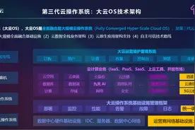 算力网络（CAN、CFN、CPN）、东数西算是怎么回事（下）：解读图片