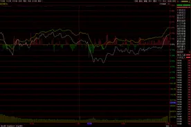 最后10分钟，是谁让A股逆袭收红？图片