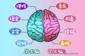 左右手训练是开发智力预防疾病最好的方式图片