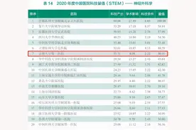 最新！我国又一重量级排名发布，吉大一院3次进入全国前10！图片