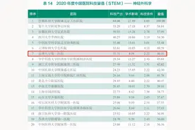 最新！我国又一重量级排名发布，吉大一院3次进入全国前10！图片