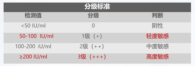 特配粉怎么选？它是宝宝生病时的营养餐，这些适应症妈妈要记住