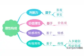 马克斯•韦伯对理性的理解远比我们认为的更复杂、更深刻图片