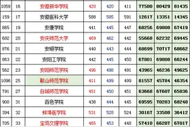 18~20年辽宁省高校招生录取本科批（理工）投档最低分、位次图片