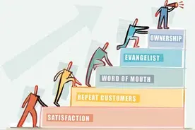 社会为何划分三六九等？自己定位好，才能有方向感图片