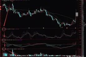 组合指标模板，设置方法图片