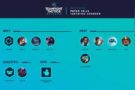 云顶之弈：设计师发布10.11版本更新预览，天使和霞皆被削弱图片