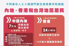 「澳门入境措施」最新入境澳门卫生检疫要求和措施图片