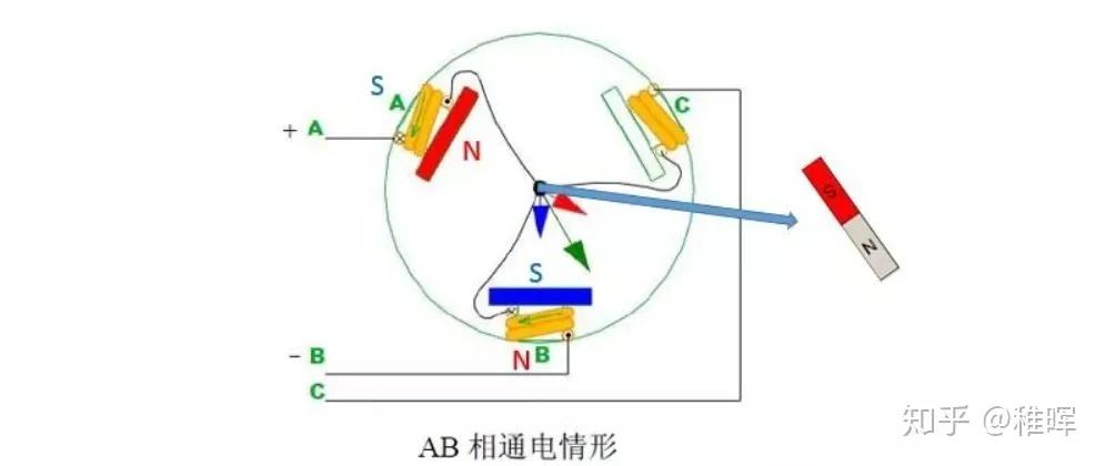 深入浅出FOC矢量控制–无刷直流电机基本原理插图7 深入浅出FOC矢量控制--无刷直流电机基本原理