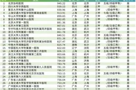 一线城市房价如此高，可以考虑把央企/国企总部搬迁到省会城市？图片