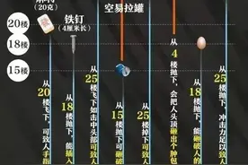 男子拍到邻居从21楼高空抛物，兴奋大喊：我终于拍到了图片