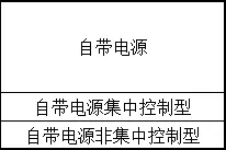详解消防应急照明和疏散指示系统的施工及安装方法消防施工图片