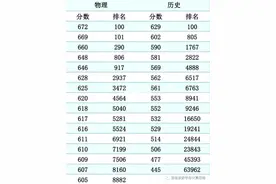 从八省联考看散装江苏的教育有多可怕图片