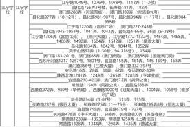 上海普陀区公办小学-初中升学路线图图片